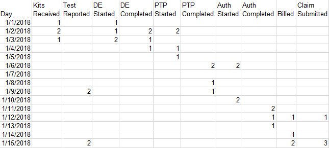 FEF Chart.PNG